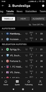 Allemagne u21 allemagne u20 allemagne u20 (f) allemagne u19 allemagne u19 (f) allemagne u18 les photos montrent relegation bundesliga 2020/2021. Pin Von L F Auf Die Fussball Bundesliga Fussball Bundesliga Vfl Bundesliga