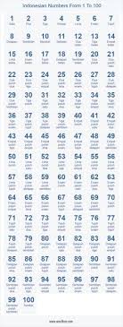 Find content writing freelance jobs in indonesia or hire indonesia content . 7 Indonesian Language Bahasa Indonesia Ideas Indonesian Language Language German Language Learning