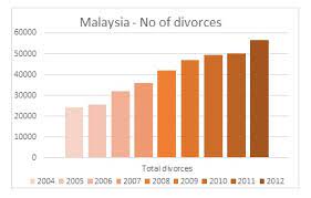 Is who's wrong??women or men?? Divorce Goes Extinct Motorist Oppression