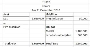 Maybe you would like to learn more about one of these? Contoh Soal Dan Jawaban Ppn Masukan Dan Keluaran Contoh Soal Terbaru