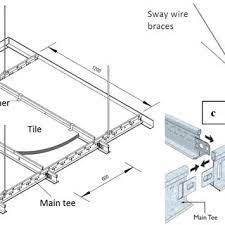 Tips for drop ceiling grid installation how to install drop ceilings 25% faster A Typical Suspended Ceiling Components 13 B Typical Back Bracing Download Scientific Diagram