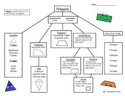 geometry free polygon flow chart