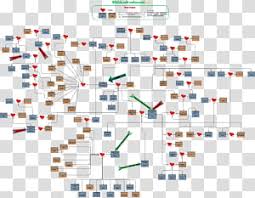 family tree of muhammad transparent background png cliparts free download hiclipart family tree of muhammad transparent