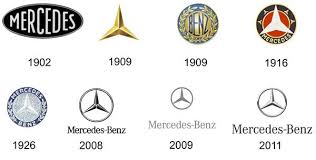 Merceded Emblem Evolution Different Strokes How Brands Build Logos Using Typeface Designbeep Logo Evolution Logos Typeface