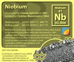 Periodictableofelements Periodictable Niobium Teaching Chemistry Periodic Elements Science Projects