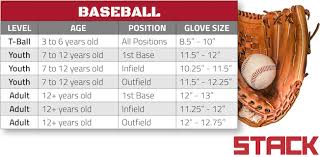 27 Cogent Softball Sizes By Age