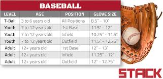 27 cogent softball sizes by age