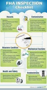 Fha Inspection Checklist Homebuyers Realestate Homeinspections Real Estate Infographic Real Estate Tips Fha Inspection
