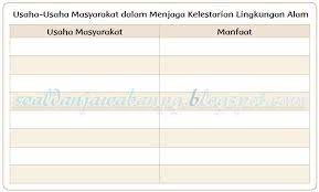 Check spelling or type a new query. Kunci Jawaban Buku Tematik Kelas 4 Tema 9 Halaman 93 94 95 97 98 Soal Dan Jawaban