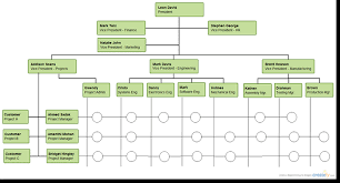 Starbucks Matrix Structure Starbucks Corporations