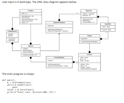 Where they coordinated nestlé activities in the western hemisphere, the british empire and overseas. Coffee Vending Machine Class Diagram Bialetti Coffee Maker
