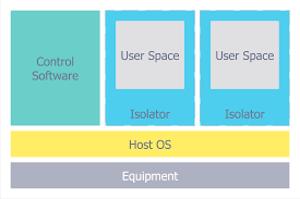 Network Security Architecture Diagram Draw A Flow Chart Of