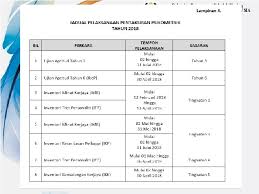 Ujian aptitud tahun 3 untuk murid aliran perdana: Psikometrik Pentaksiran Berasaskan Sekolah Bahagian Pengurusan Sekolah Harian