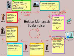 Perkongsian ilmu bahasa melayu upsr, pt3, spm, dan stpm. Belajar Menjawab Ujian Lisan Psle Youtube