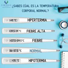 O que é normal para você. Facebook