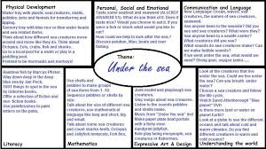 Pin By Stacey Green On Eyfs Plans For Themes Preschool Planning Eyfs Learning Stories