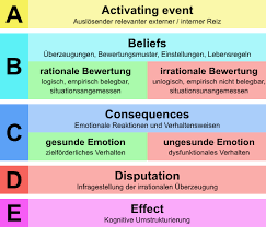 Advanced trauma life support (atls) ist ein ausbildungskonzept, das standardisierte diagnostische und therapeutische handlungsabläufe in der frühen innerklinischen erstversorgung von schwerverletzten (polytraumatisierten) patienten im schockraum definiert. Abc Theorie Wikipedia