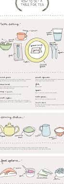 A Guide To Planning An Afternoon Tea Party At Home Tea Party Table Settings Tea Table Settings Tea Party Table
