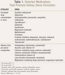 The Role Of Pharmacists In The Management Of Acute Kidney Stones