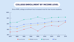 U S Average Student Loan Debt Statistics In 2019 Credit Com