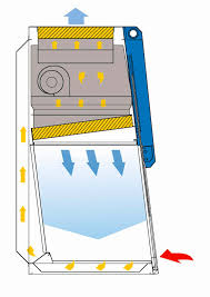 Postes De Securite Microbiologique Safefast Classic Class Ii A1 A2