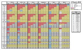 Printable Poker Odds Chart For Beginners And Tables