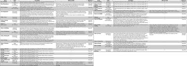 5th Edition I Made A Potions Reference Table Dnd
