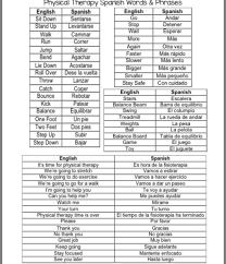 Pin By Fran On Physical Therapy Humor Physical Therapy Humor Therapy Humor Spanish Words