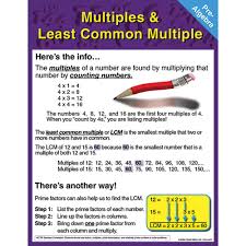 Details About Pre Algebra Chart Carson Dellosa Cd 414073