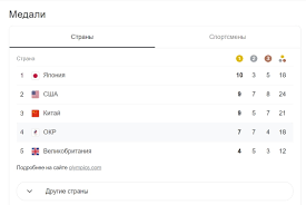 Медальный зачет, расписание, календарь соревнований, результаты. 9r7f E2i0c V4m