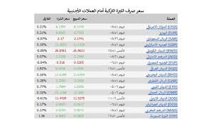 انقر على ليرة سورية أو يورو. Ø§Ù„Ù„ÙŠØ±Ø© Ø§Ù„ØªØ±ÙƒÙŠØ© Ù…Ù‚Ø§Ø¨Ù„ Ø§Ù„ÙŠÙˆØ±Ùˆ ØªØ­ÙˆÙŠÙ„