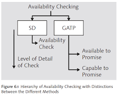 It allows businesses to control distribution to their customers and predict inventory. Introduction To Sap Apo Gatp Brightwork Research Analysis