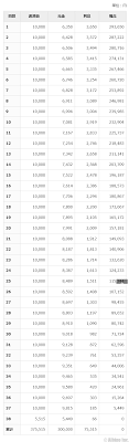 30 万 リボ 払い