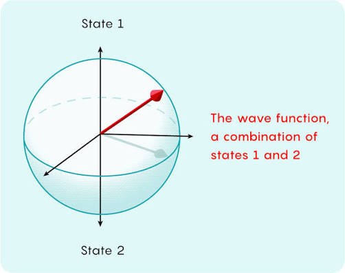 First Map Made of a Solid's Secret Quantum Geometry | Quanta Magazine