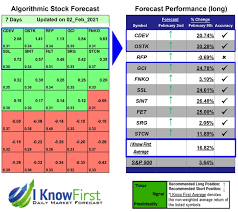 If a forex / cfd broker offers trading in individual stocks or stock market indices, and the legal format is structured in a way that the legal ownership of the stock vests in the trader, these. Halal Stocks Based On Deep Learning Returns Up To 30 28 In 7 Days
