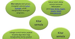 Kitar semula mengurangkan bahan buangan, mengurangkan penggunaan bahan mentah baru, menggurangkan penggunaan tenaga, mengurangkan pencemaran udara (dari pembakaran), dan. Kitar Semula Definisi Kitar Semula