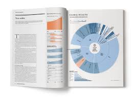Charts for The Wealth Report - Nicolas Rapp Design Studio