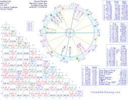 love compatibility birth online charts collection