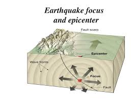 In this video the difference between the focus and epicenter of an earthquake is explained. Ppt Earthquake Focus And Epicenter Powerpoint Presentation Free Download Id 293957