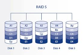 On most situations you will be using one of the following four levels of raids. How To Partition Raid 5 Virtual Drives Without Losing Data