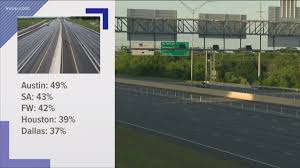 Map of flight path and driving directions from austin to houston. Covid 19 Austin Leads Texas Cities In Decreased Traffic Kvue Com