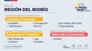 Una de ellas, por ejemplo, fue que toda la región metropolitana pasara a la fase 2 del plan paso a paso, para intentar controlar un poco más los contagios en la zona más afectada del país. Cabrero Laja San Rosendo Y Yumbel Retroceden A Fase 2 Del Plan Paso A Paso Por Covid 19 Radio Camila Tv La Radio Tv Que Mas Se Escucha