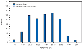 Definitions and · the principal intervention strategies used to combat such infectious diseases, namely: Summary Of Notifiable Infectious Diseases And Conditions United States 2014 Mmwr