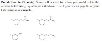 Solved Show In Flow Chart Form How You Would Isolate The