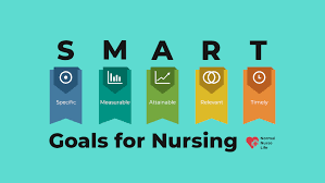 The activity is the course. Smart Goals For Nursing With Over 20 Clear Examples