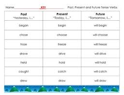 Past Present Future Tense Verb Chart Bedowntowndaytona Com