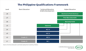 22 Complete Chart Philippines