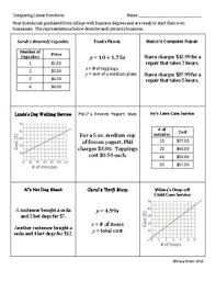 How to compare properties of two functions each represented in a different way (algebraically, graphically, numerically in tables, or by verbal descriptions), examples, solutions, common core. Comparing Linear Functions By Stacy Elliott Teachers Pay Teachers