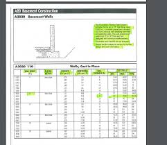 Homeadvisor's basement finishing cost guide gives the average cost per square foot to finish a estimate the cost to turn or convert a basement into an apartment, or add a bedroom, bathroom or. 6 What Is The Cost Per Linear Foot Lf For A 10 Chegg Com