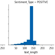 PDF) A swarm-optimization based fusion model of sentiment analysis for  cryptocurrency price prediction